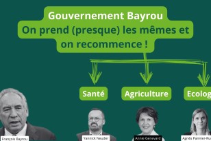 Gouvernement Bayrou : On prend presque les mêmes et on recommence !