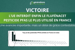 Victoire : L’UE interdit enfin le flufénacet, pesticide PFAS le plus utilisé en France